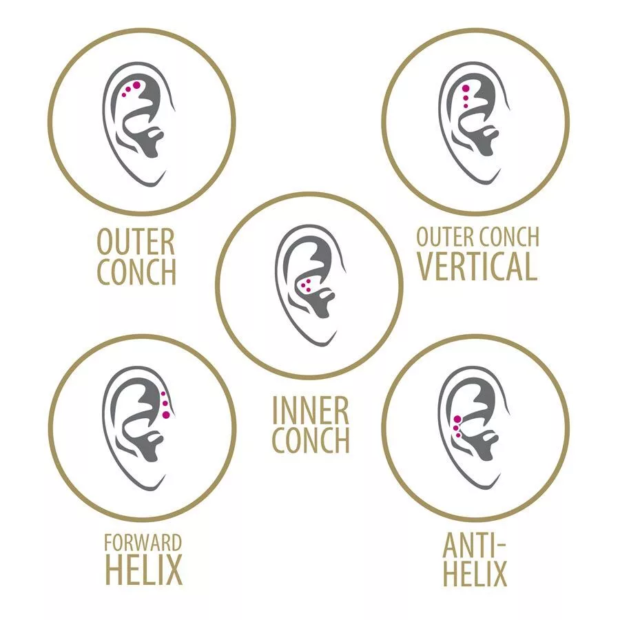 Cinque diagrammi auricolari con posizioni di piercing in cornici dorate